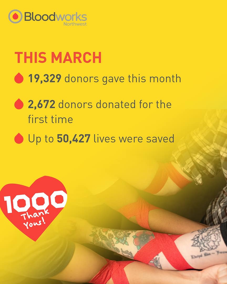 Together, we helped save up to 50,427 lives in March. 

Thank you to every donor who showed up and made this lifesaving impact possible. Schedule your appointment to keep the momentum going at the link in our bio.

#BloodworksNW #DonateBlood #SaveLives