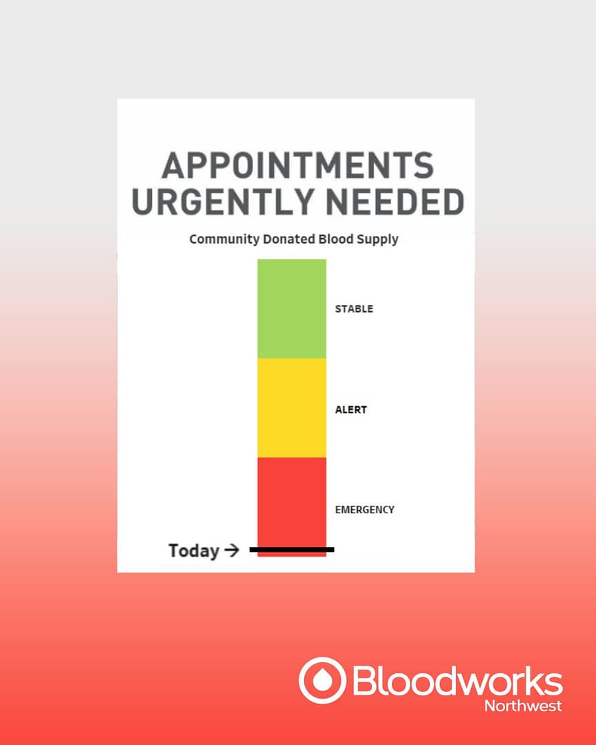 🚨 Our blood supply is at emergency levels following a dip in donations during spring break.

Right now, we have over 11,000 open appointments to fill by the end of April to help stabilize the supply and ensure patients continue receiving the care they need.

If you’ve been thinking about donating, now is the time. One appointment can make a lifesaving difference.

Schedule your visit today at the link in our bio.

#BloodworksNW #DonateBlood #Emergency #BloodSupply #Hospitals #SaveLives