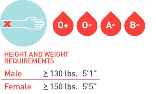 superreds_ideal-donor superreds_ideal-donor