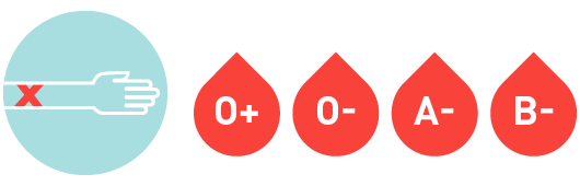Blood Type Listed in Red Blood Drops