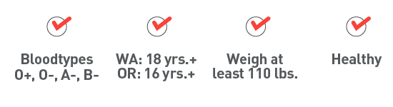 Check List for Donating Super Reds