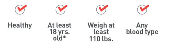 wholeblood_idealdonorchecklist wholeblood_idealdonorchecklist