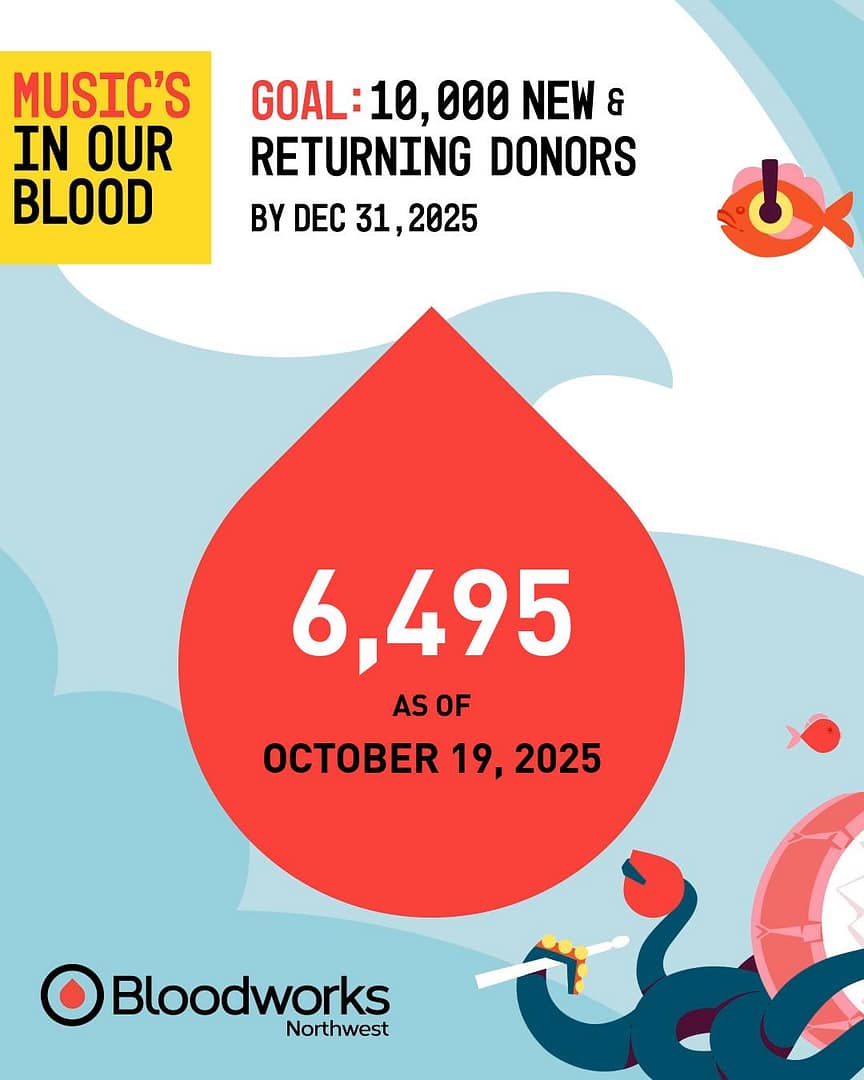 6,495 donors and counting! 🐟🎵 We’re swimming toward our 10,000 new and returning donor goal, and every drop makes a difference.
Schedule your appointment today at the link in bio.
#BloodworksNW #MIOB #Goal #BloodDonor #BloodSupply